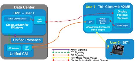 jabber vdi client is not reachable